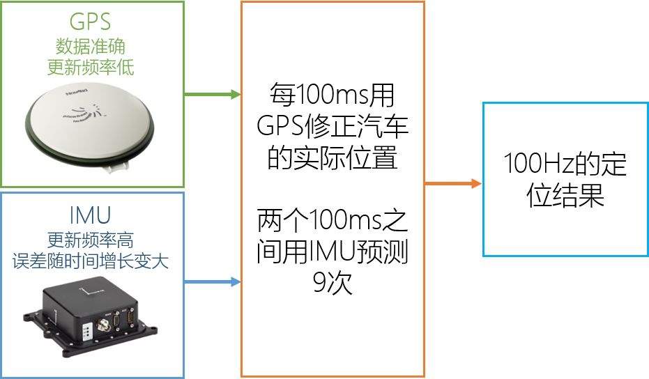 GPS设备与蓝宝石和人造蓝宝石区别