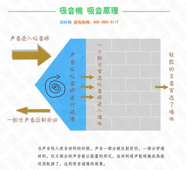 其它消音降噪设备与蓝宝石和人造蓝宝石区别