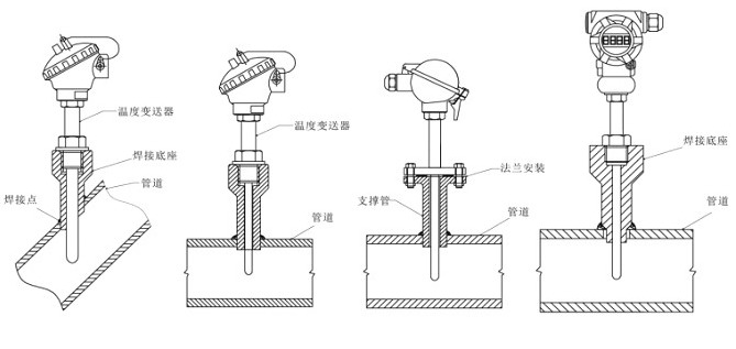 温度变送器与石灰石精加工