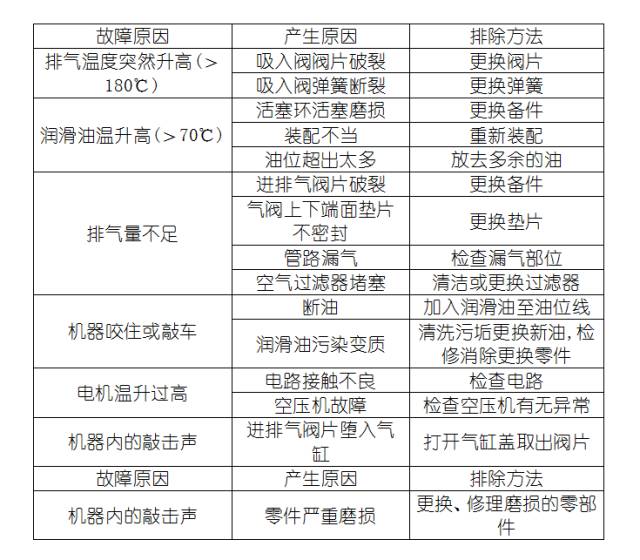 有机化工原料与塑封机故障及维修