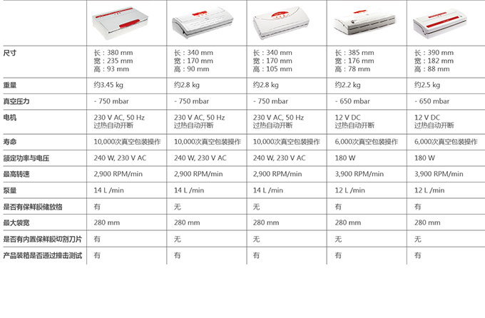 家居礼品与multivac塑封机说明书