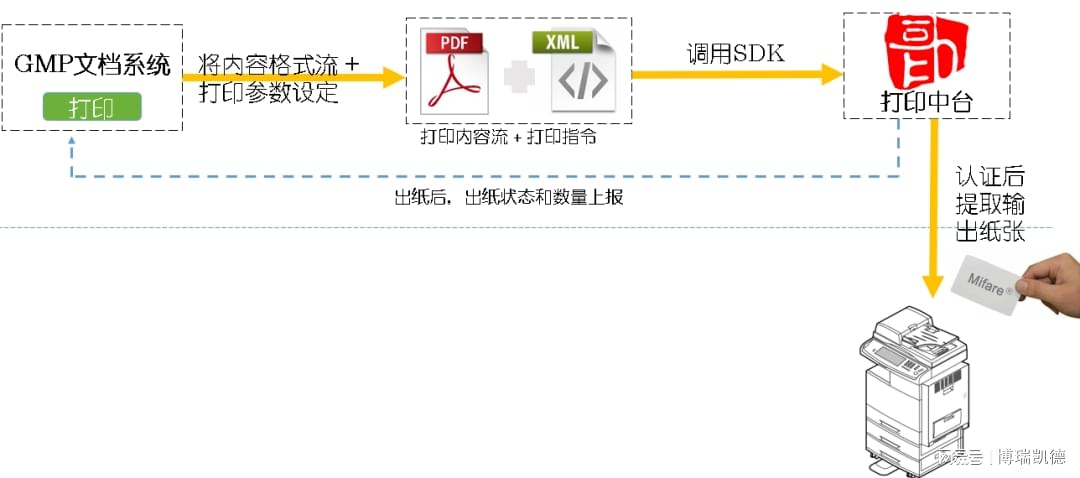 打印机与生化试剂溯源