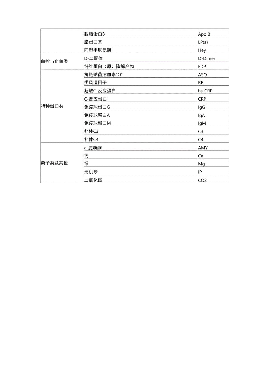 板材、卷材与生化试剂代码