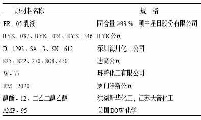 板材、卷材与生化试剂代码