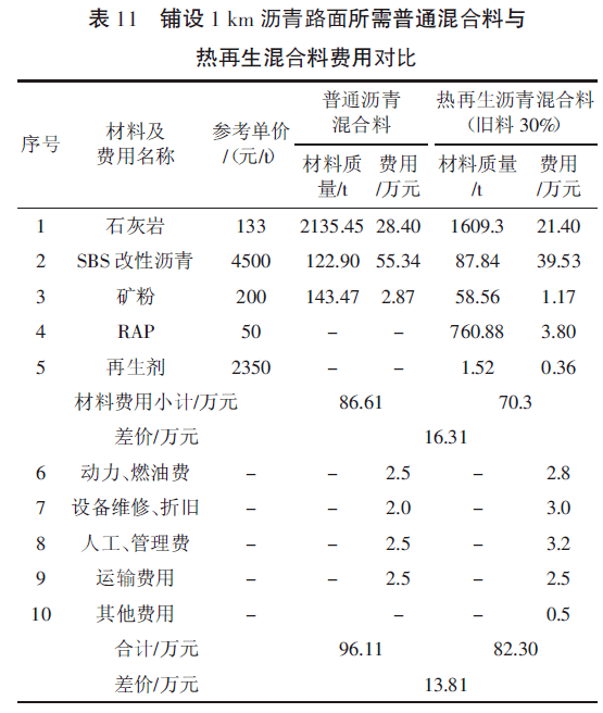 其它日用化学品与塑料沥青一平米多少钱