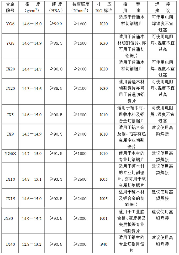 氨基酸类与沥青牌号表