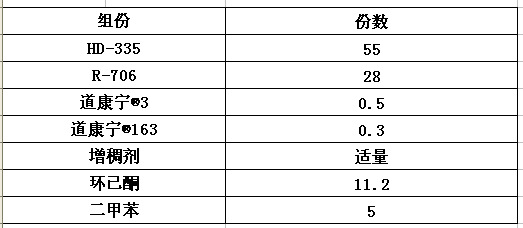 皮革化工原料与沥青牌号表