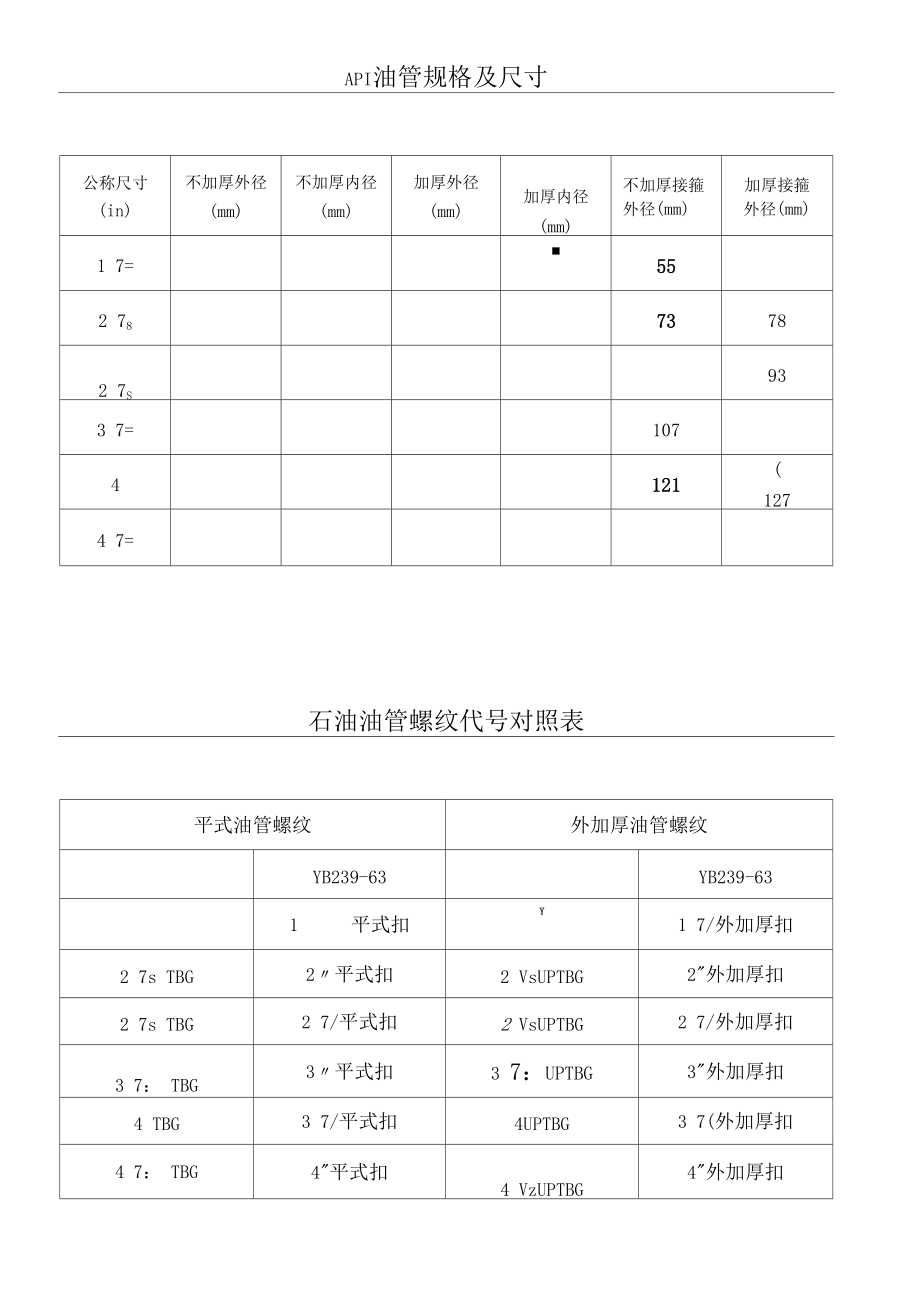 油管/胶管与沥青的牌号用什么表示