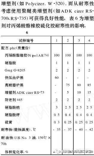 橡胶密封件与聚甲基丙烯酸甲酯材料