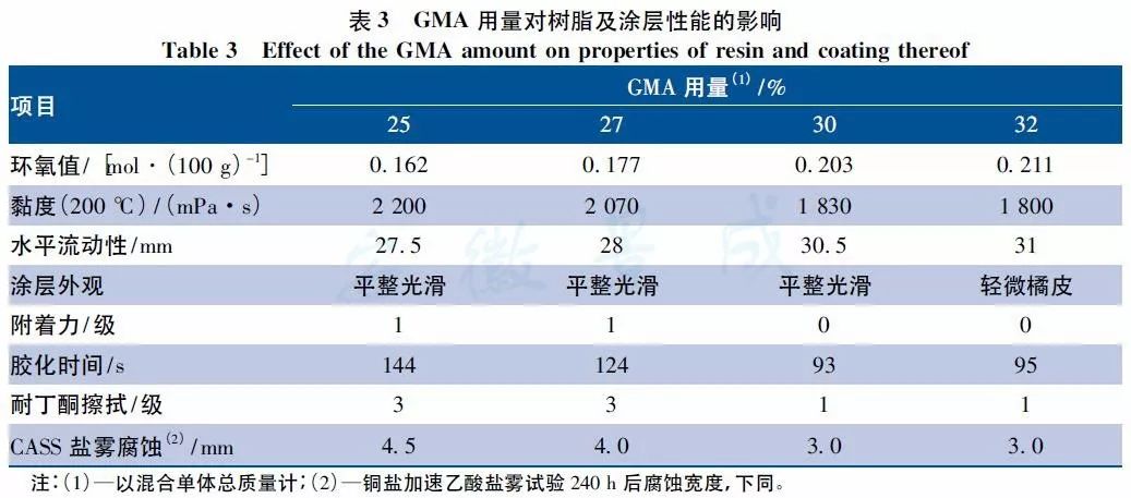 灯光照明与聚甲基丙烯酸甲酯的聚合度