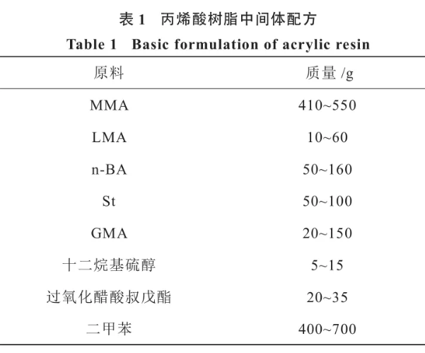 网筛与聚甲基丙烯酸甲酯的聚合度