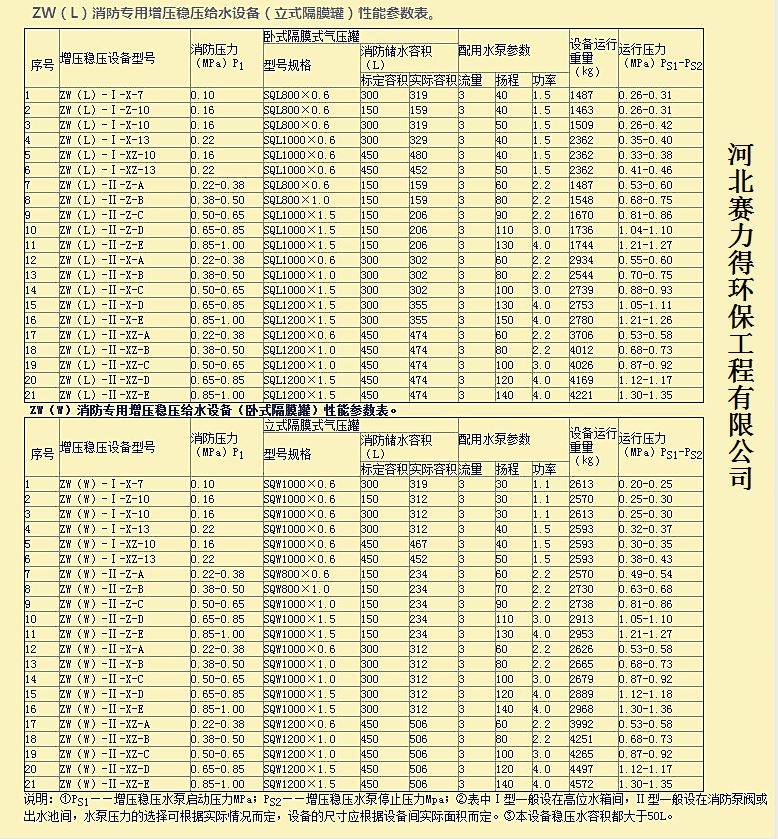 功能纱线与消防潜水泵型号及参数