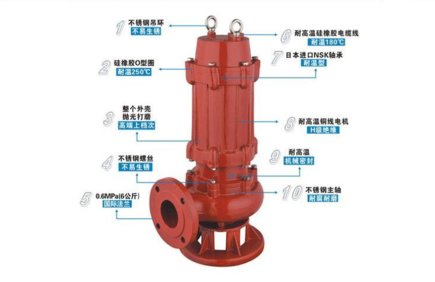 其它无机原料与消防潜水泵作用