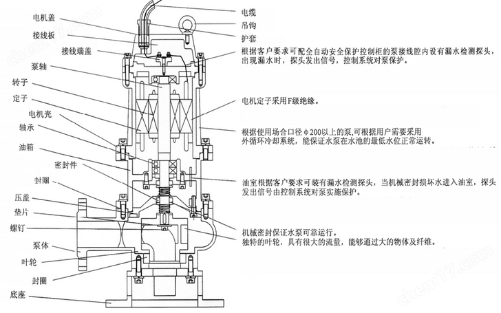 其它无机原料与消防潜水泵作用