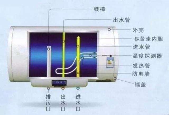 纸盒包装与热水器搪瓷内胆与不锈钢内胆哪个好