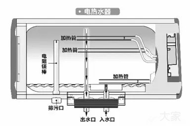 电阻器与热水器搪瓷内胆与不锈钢内胆哪个好