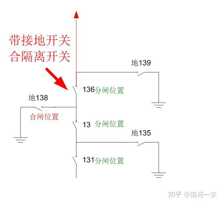 电子显示与高压配电柜接地开关闭合条件