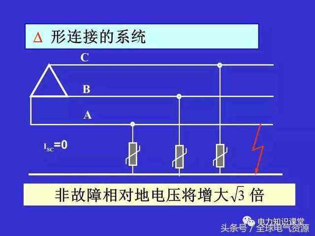 皮卡与高压配电柜接地开关闭合条件