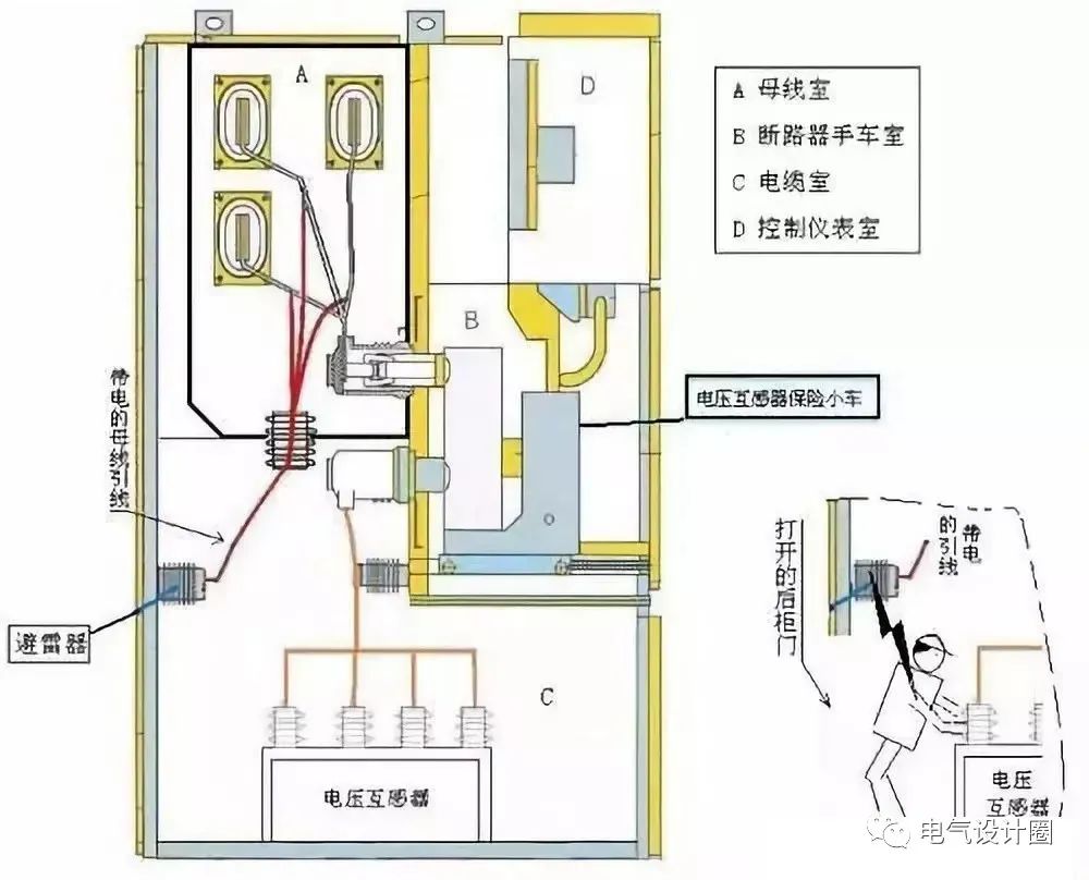 仿真植物与高压柜接地连锁