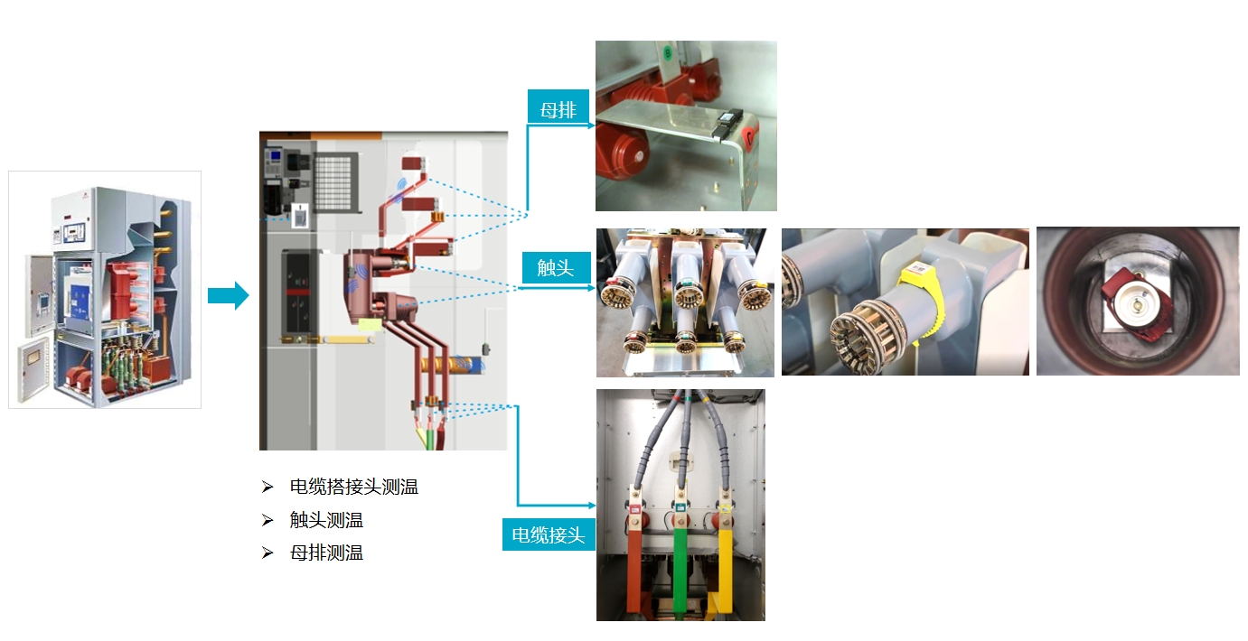 温度传感器与高压开关柜接地小车