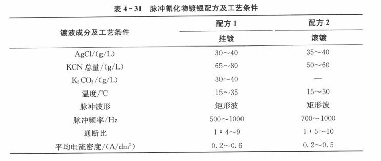 调制解调器与塑料化学镀银工艺配方