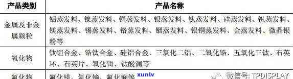 云母与塑料镀金工艺流程