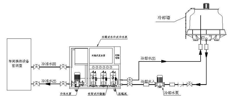 冷水机与塑料镀金工艺流程