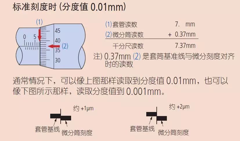 滴定管与机械厂千分尺用法