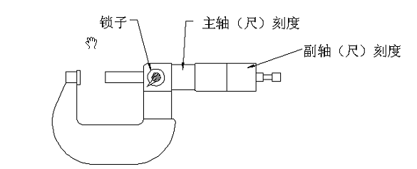 集线器与机械厂千分尺用法