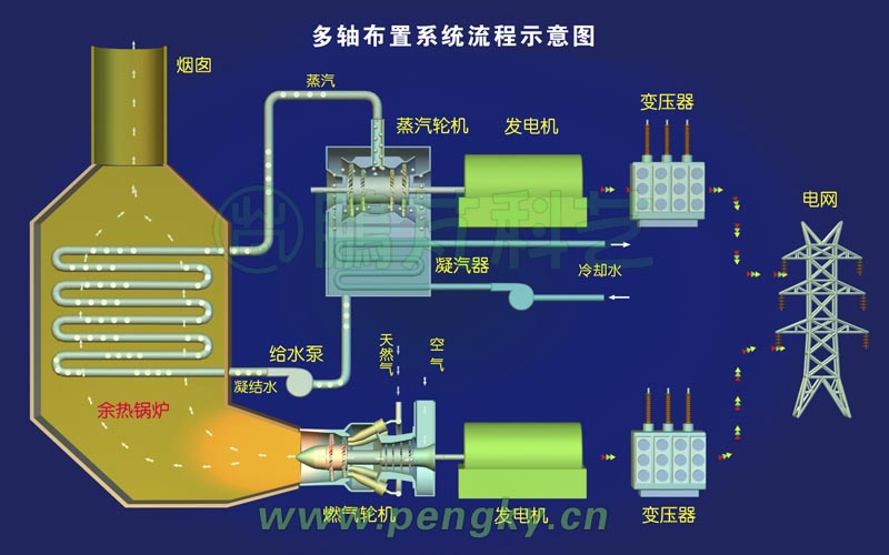 交直流发电机与蒸汽轮机发电模拟平台