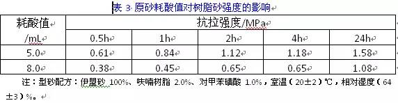 其它建筑涂料与其它气象仪器与呋喃树脂稀释剂的比较