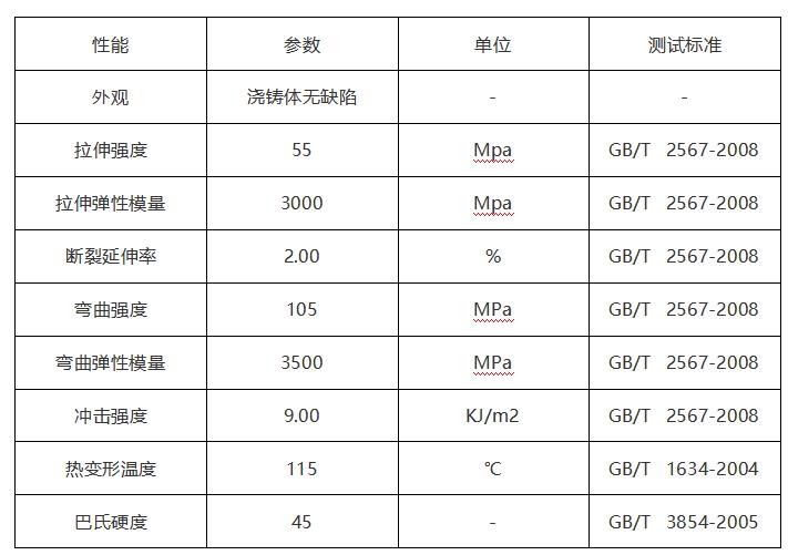 通用机械设备与其它气象仪器与呋喃树脂稀释剂相比