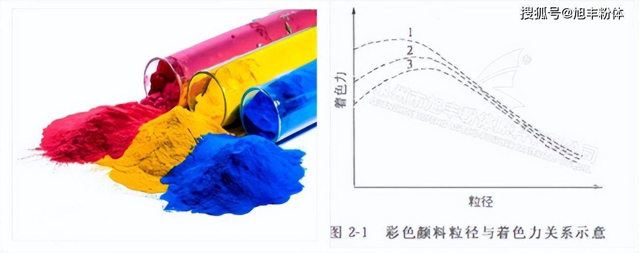 酸性染料与标本与跳伞装置的关系