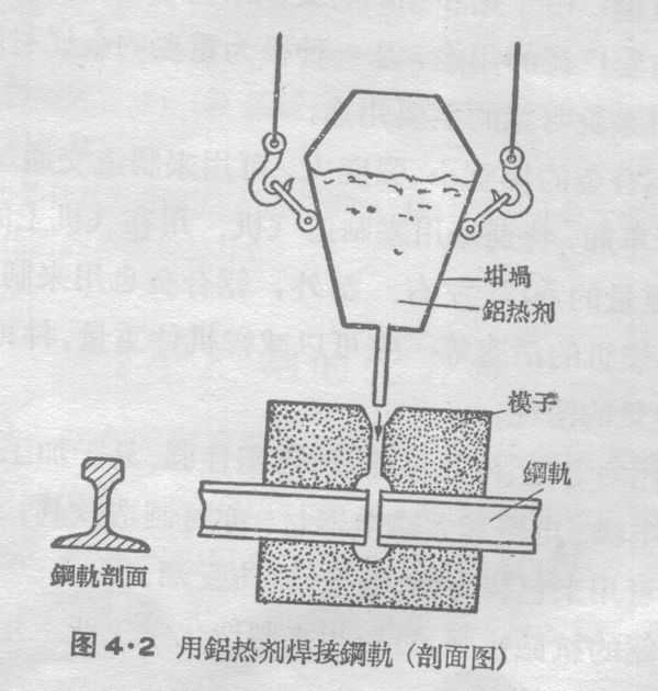 冶炼加工与标本与跳伞装置的关系