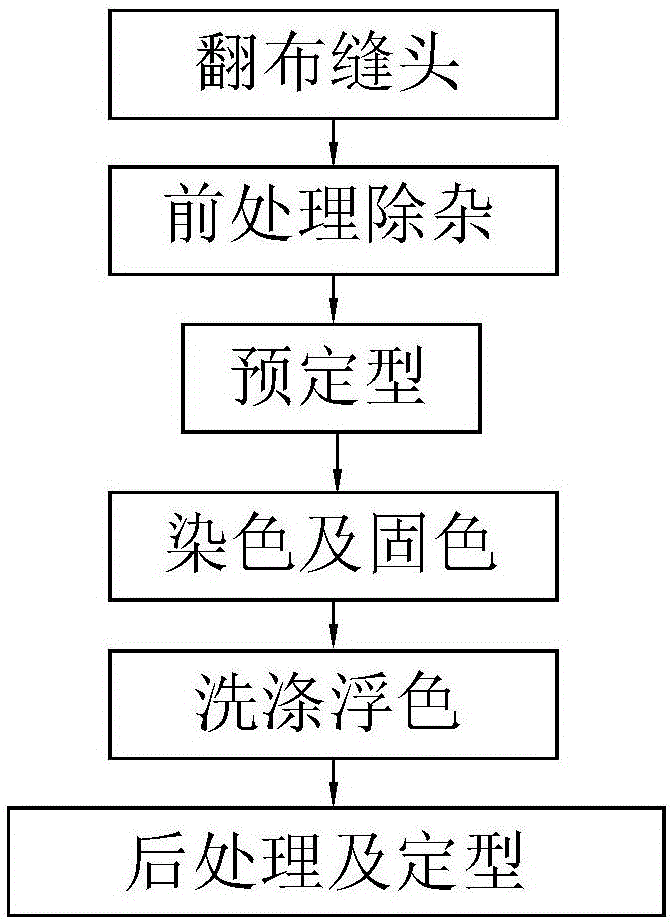 烂花布与发夹喷涂工艺流程