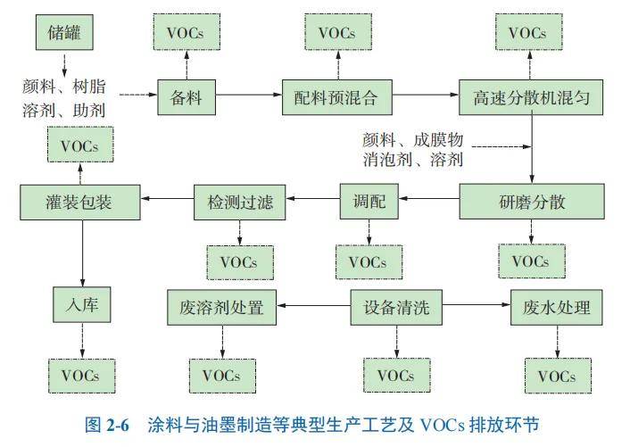 VOD与发夹喷涂工艺流程