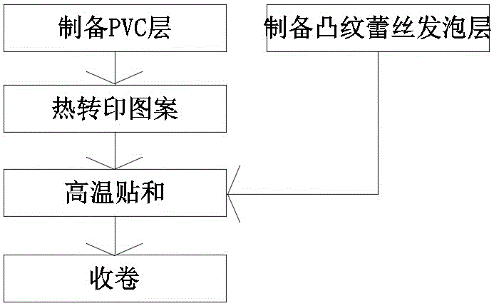 弹力雪纺与发夹喷涂工艺流程