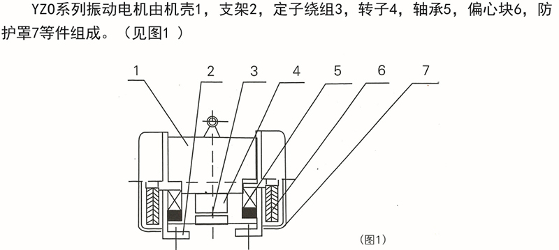 振动电机与钢丝倒角机原理