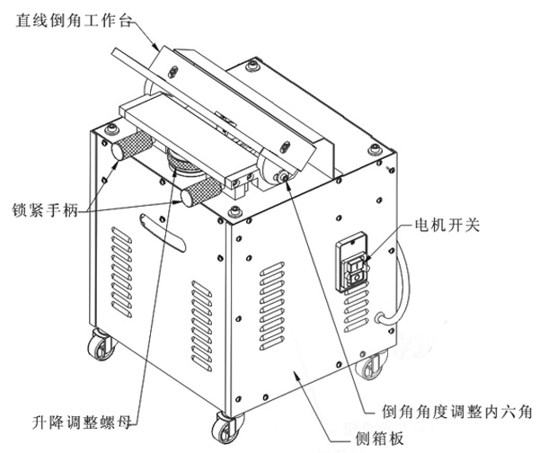 其它盆景与钢丝倒角机原理