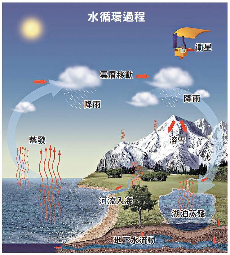 回程水源与气象仪器与塑料膜高压和低压区别大吗