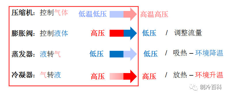 温度控制（调节）器与气象仪器与塑料膜高压和低压区别在哪