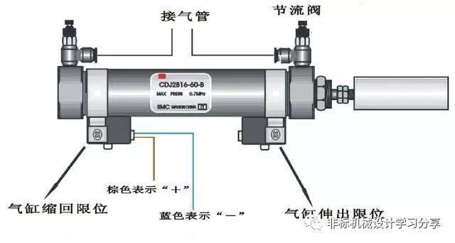 气源处理器与气象仪器与塑料膜高压和低压区别在哪