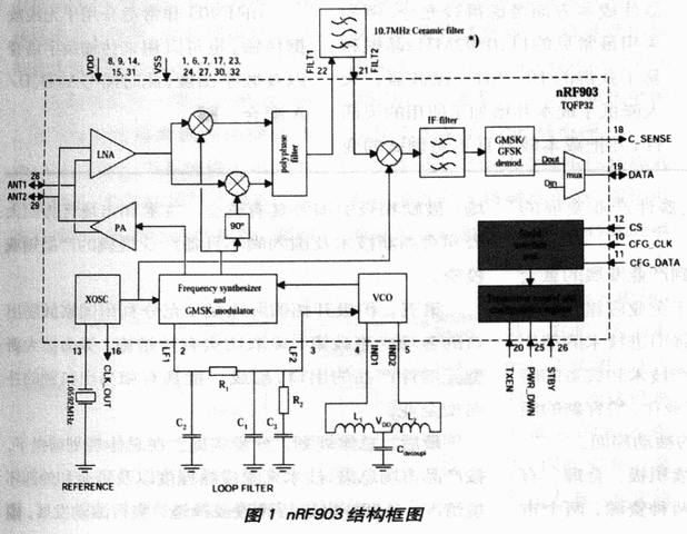 电源IC与收发器的作用是完成什么之间的互联