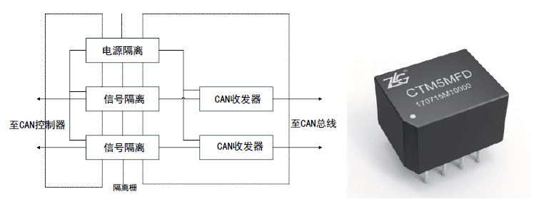 电源IC与收发器的作用是完成什么之间的互联