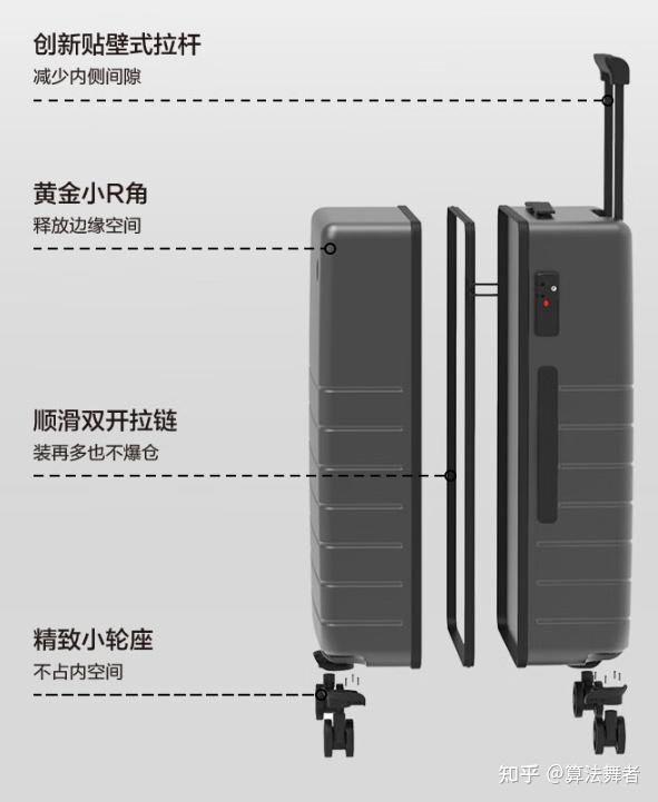 通风系统与测距仪与不锈钢行李箱哪个好