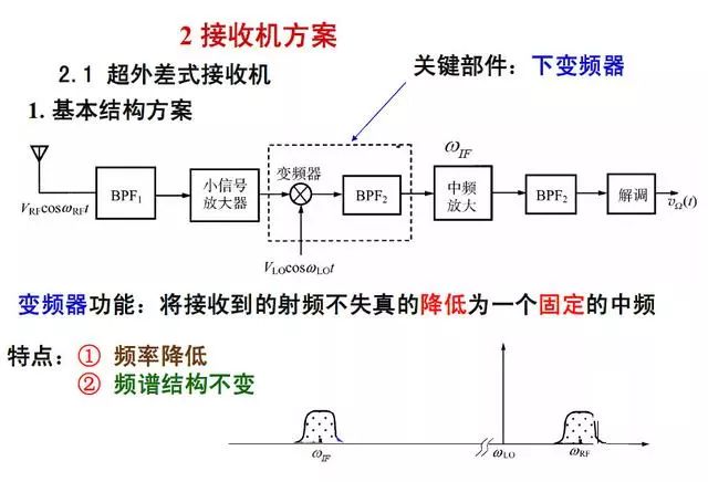 机械网与收发器的原理