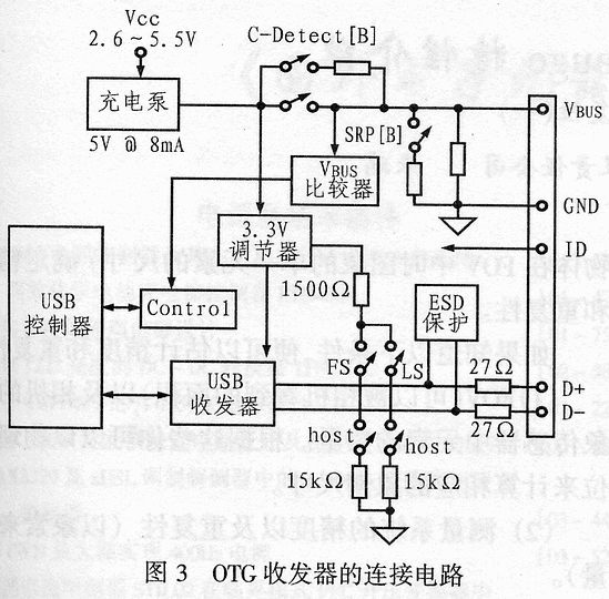 方便购物袋与收发器的原理