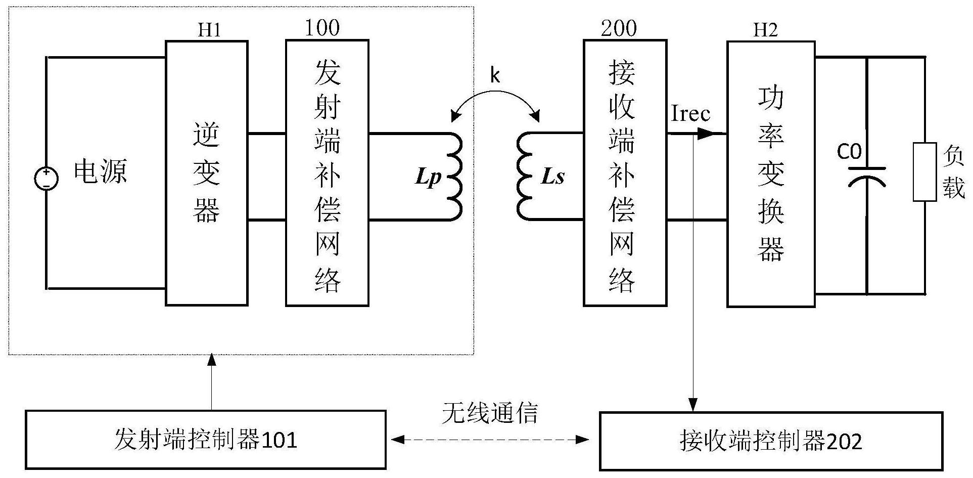 方便购物袋与收发器的原理