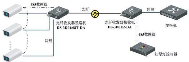 光纤设备与收发器的原理