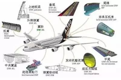 航空模具与收发器与合成树脂优点对比